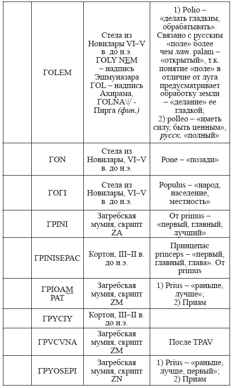 Великая Русь Средиземноморья. Книга III - i_344.png