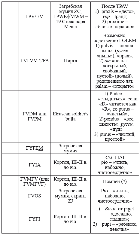 Великая Русь Средиземноморья. Книга III - i_345.png
