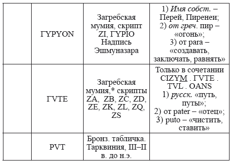 Великая Русь Средиземноморья. Книга III - i_346.png