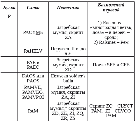 Великая Русь Средиземноморья. Книга III - i_347.png