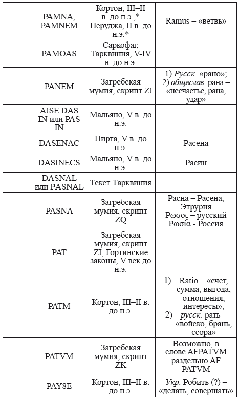 Великая Русь Средиземноморья. Книга III - i_348.png