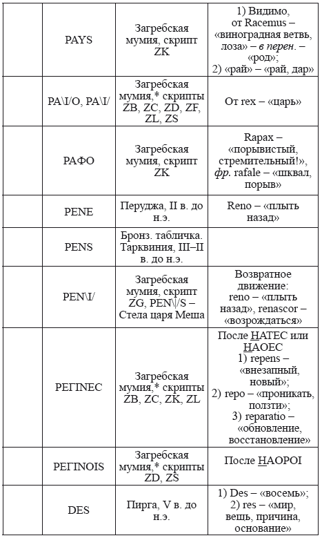 Великая Русь Средиземноморья. Книга III - i_349.png