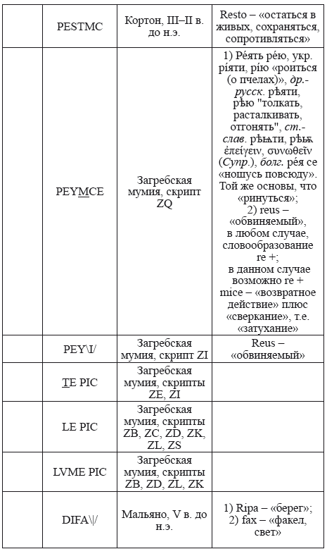 Великая Русь Средиземноморья. Книга III - i_350.png