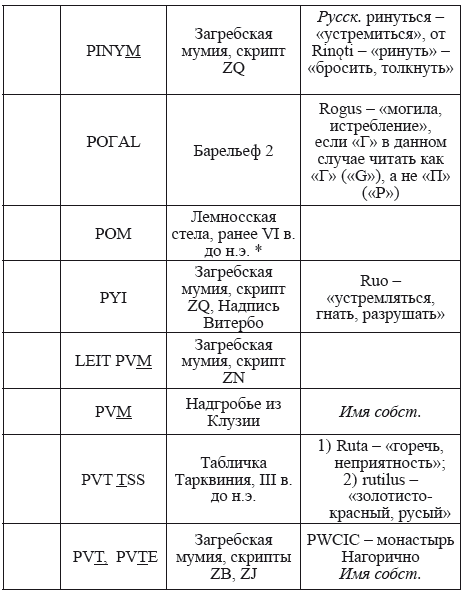 Великая Русь Средиземноморья. Книга III - i_351.png