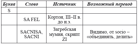 Великая Русь Средиземноморья. Книга III - i_352.png