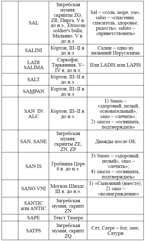 Великая Русь Средиземноморья. Книга III - i_353.png