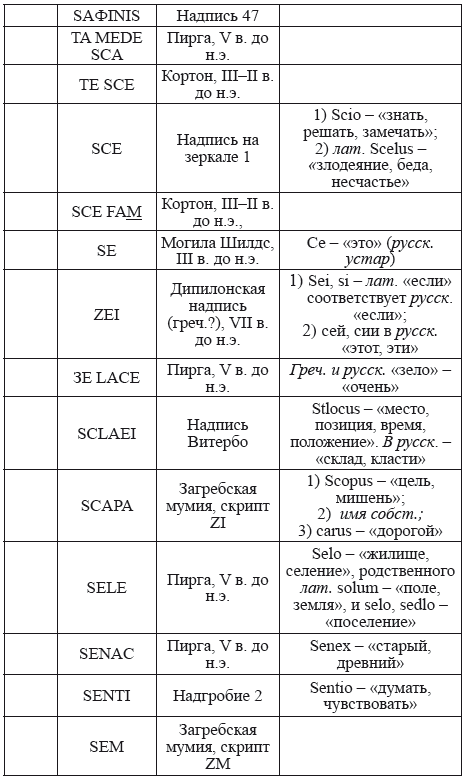 Великая Русь Средиземноморья. Книга III - i_354.png