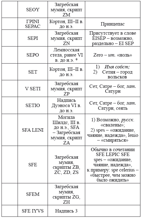 Великая Русь Средиземноморья. Книга III - i_355.png
