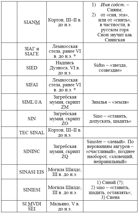 Великая Русь Средиземноморья. Книга III - i_356.png