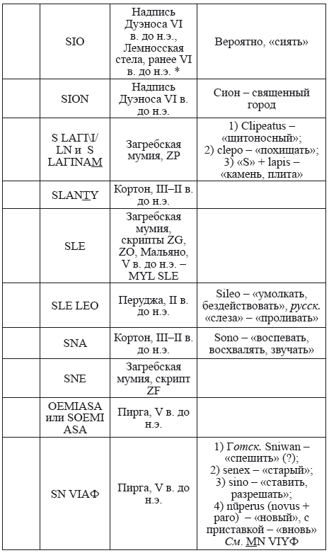 Великая Русь Средиземноморья. Книга III - i_357.png