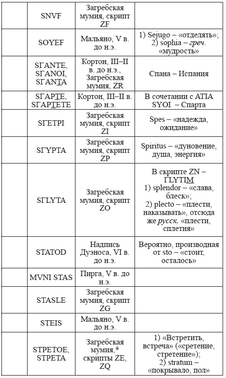 Великая Русь Средиземноморья. Книга III - i_358.png