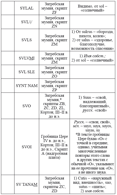 Великая Русь Средиземноморья. Книга III - i_359.png