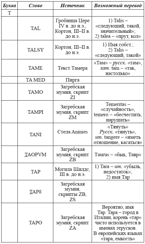 Великая Русь Средиземноморья. Книга III - i_360.png