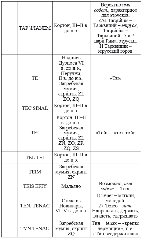 Великая Русь Средиземноморья. Книга III - i_361.png