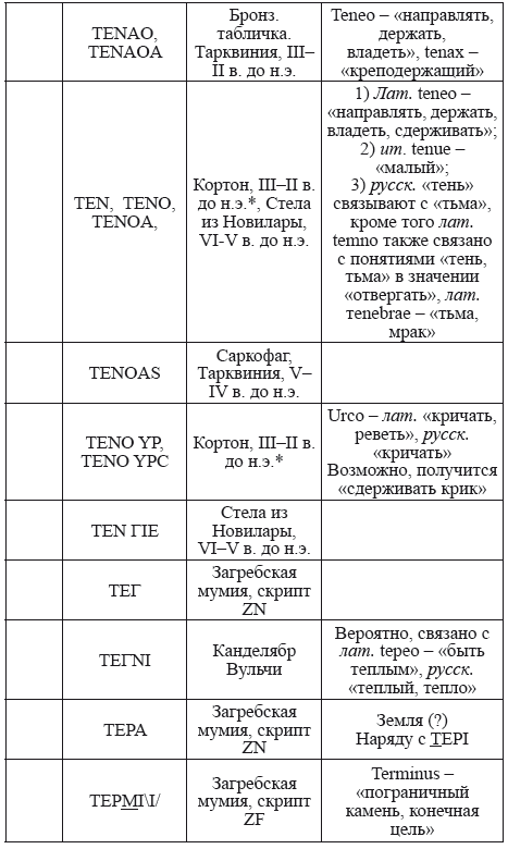 Великая Русь Средиземноморья. Книга III - i_362.png