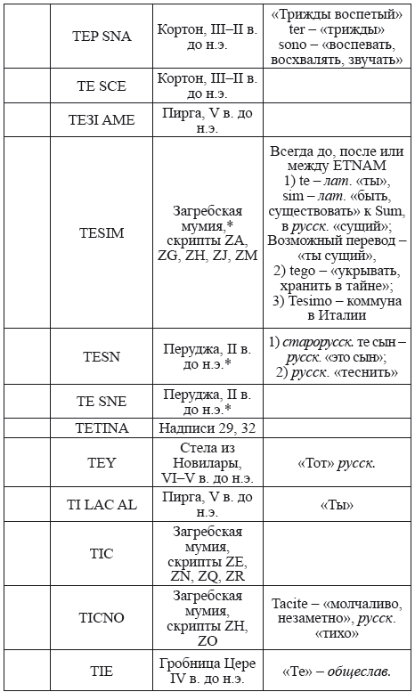 Великая Русь Средиземноморья. Книга III - i_363.png