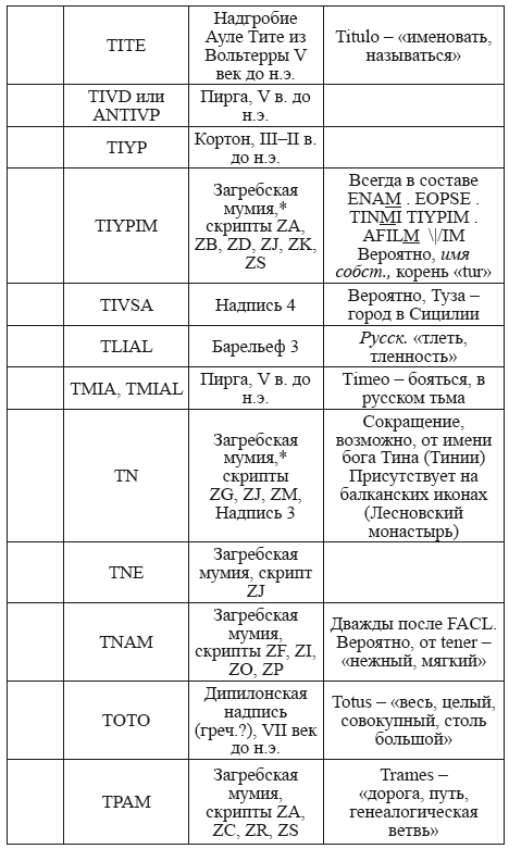 Великая Русь Средиземноморья. Книга III - i_365.png