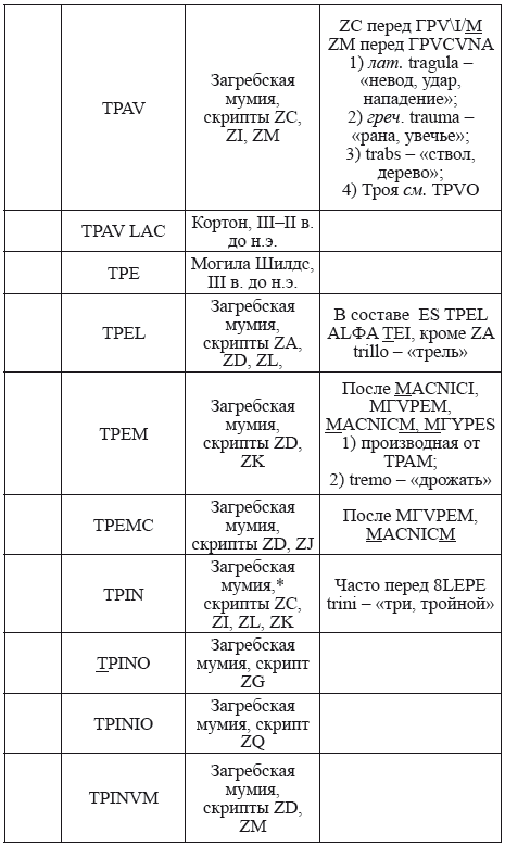 Великая Русь Средиземноморья. Книга III - i_366.png