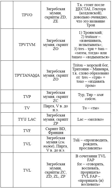 Великая Русь Средиземноморья. Книга III - i_367.png