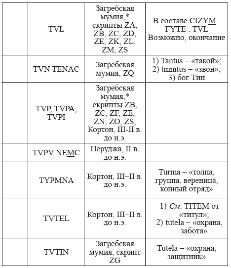 Великая Русь Средиземноморья. Книга III - i_368.png