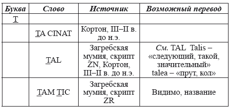 Великая Русь Средиземноморья. Книга III - i_369.png