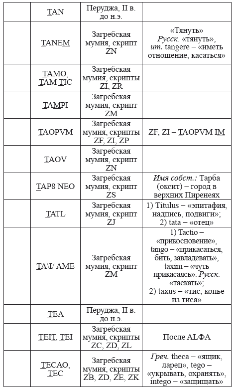 Великая Русь Средиземноморья. Книга III - i_370.png