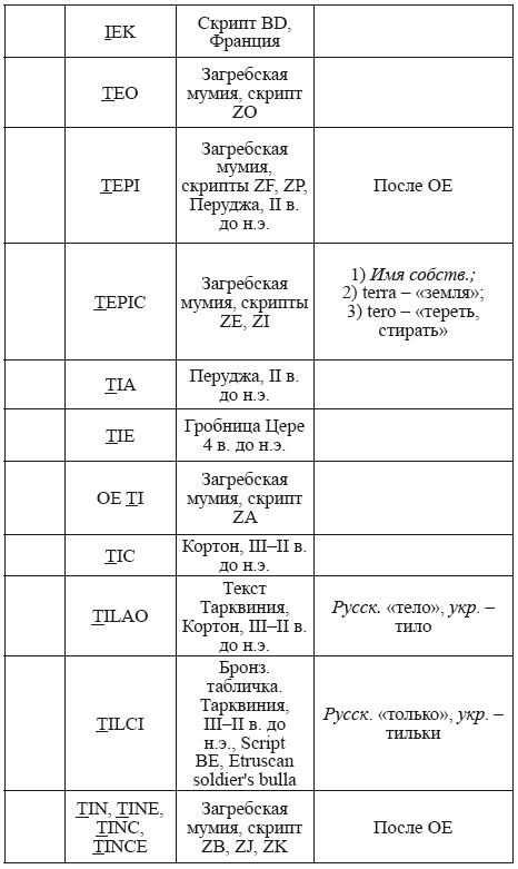 Великая Русь Средиземноморья. Книга III - i_371.png