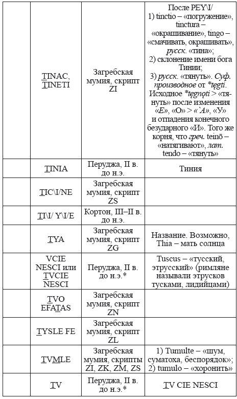 Великая Русь Средиземноморья. Книга III - i_372.png