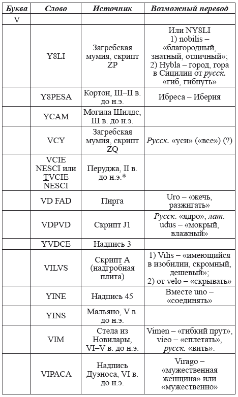 Великая Русь Средиземноморья. Книга III - i_373.png