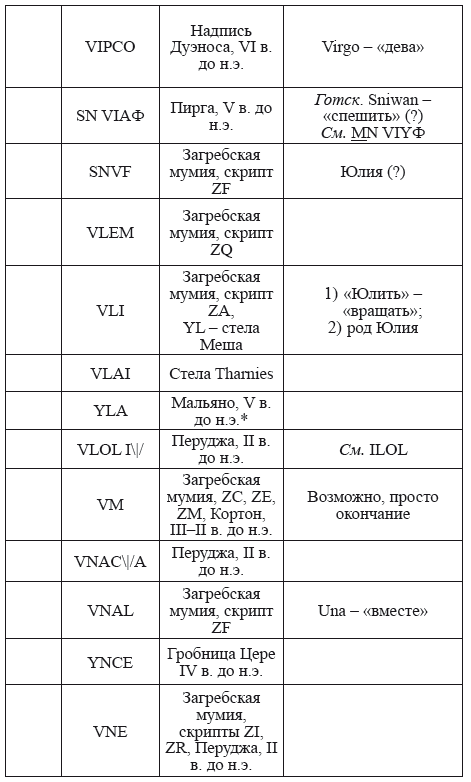 Великая Русь Средиземноморья. Книга III - i_374.png