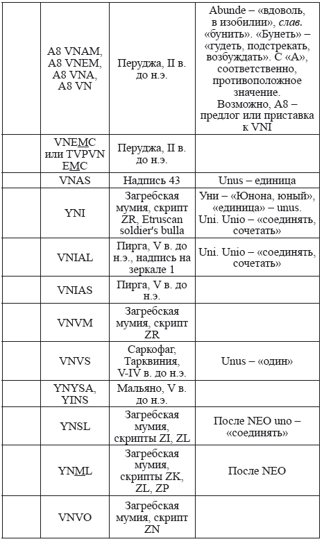 Великая Русь Средиземноморья. Книга III - i_375.png