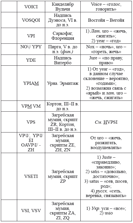 Великая Русь Средиземноморья. Книга III - i_376.png