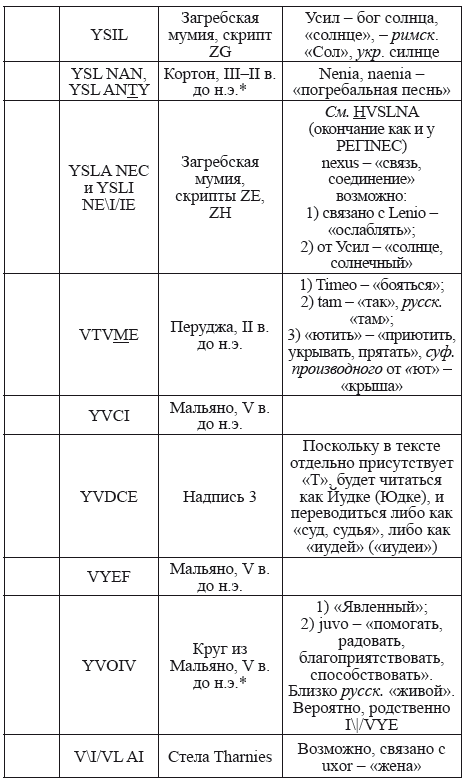 Великая Русь Средиземноморья. Книга III - i_377.png