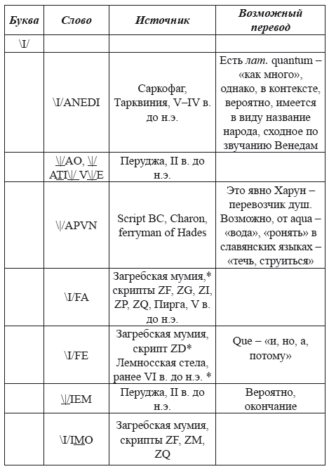 Великая Русь Средиземноморья. Книга III - i_379.png