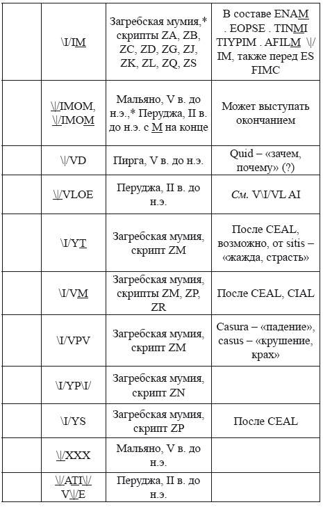 Великая Русь Средиземноморья. Книга III - i_380.png