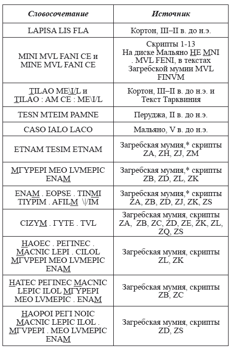 Великая Русь Средиземноморья. Книга III - i_381.png