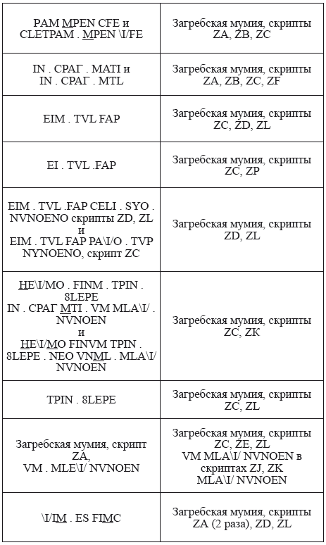 Великая Русь Средиземноморья. Книга III - i_383.png