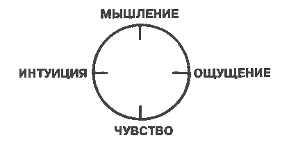 Подчиненная функция - doc2fb_image_03000003.png