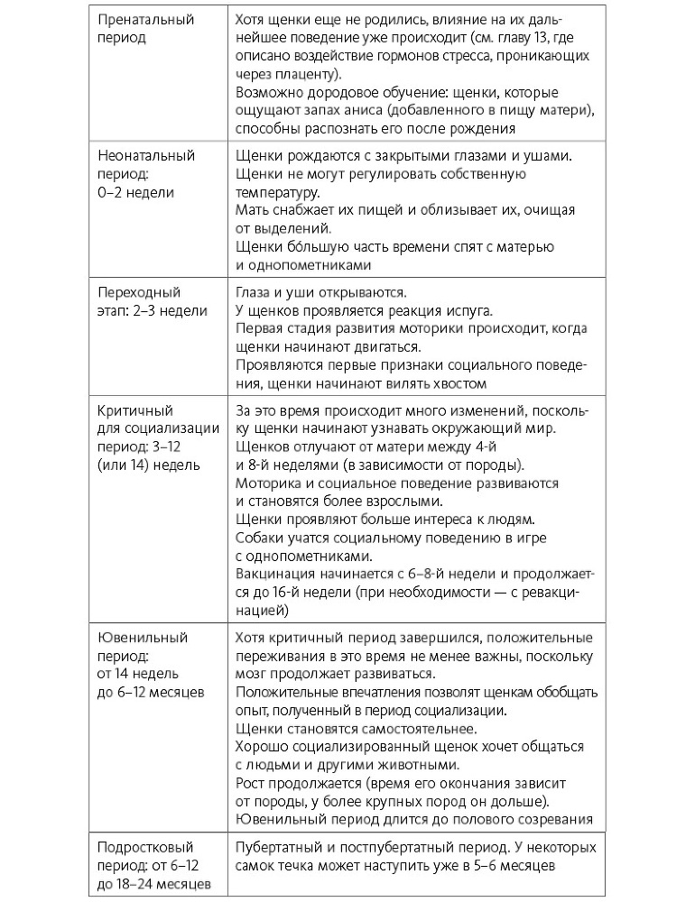 Счастливый хвостик: наука о том, как сделать вашу собаку счастливой - i_003.jpg