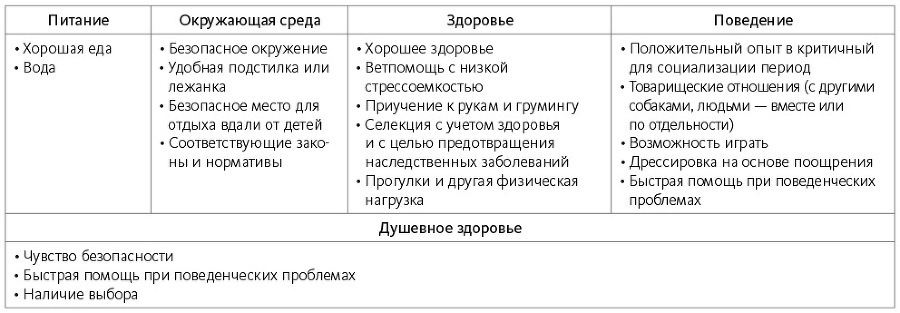 Счастливый хвостик: наука о том, как сделать вашу собаку счастливой - i_005.jpg