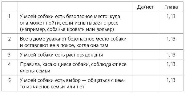 Счастливый хвостик: наука о том, как сделать вашу собаку счастливой - i_006.jpg