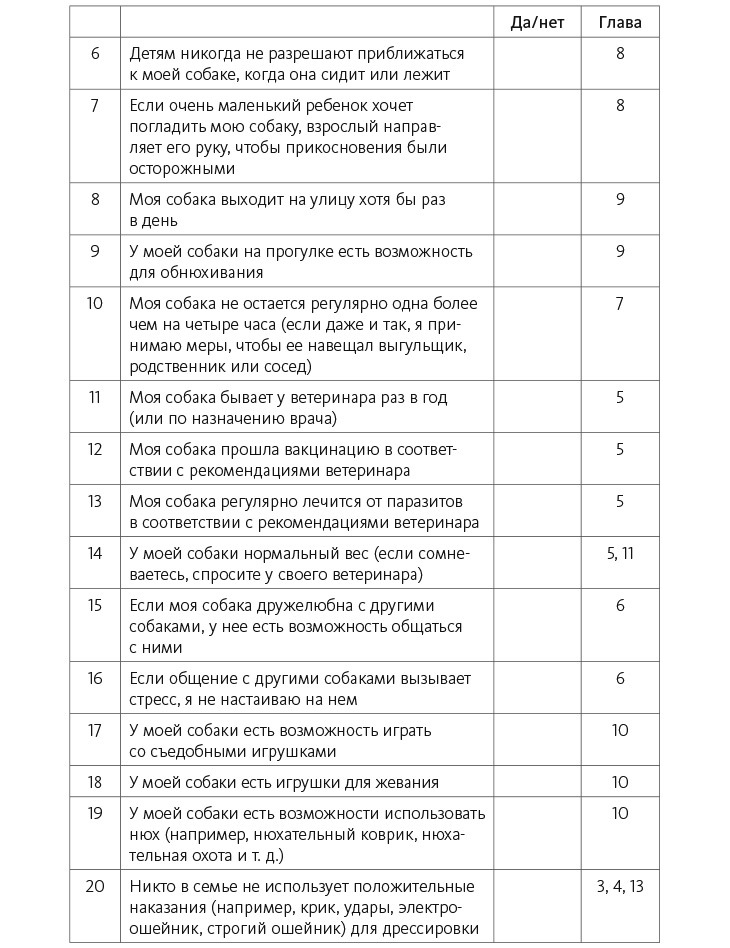 Счастливый хвостик: наука о том, как сделать вашу собаку счастливой - i_007.jpg