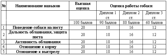 Дрессировка отечественных волкодавов - i_002.png