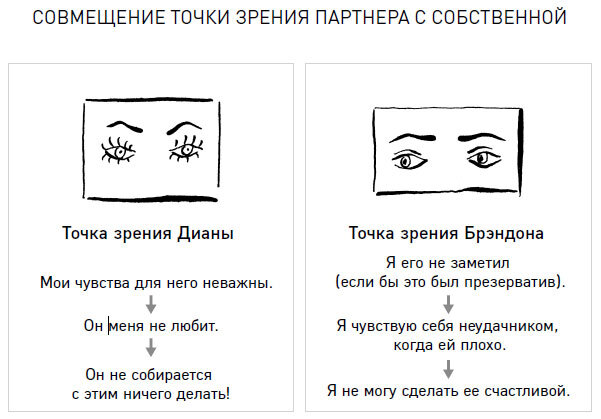 Любовь, которой не нужны слова. Как улучшить брак без разговоров о нем - i_004.jpg