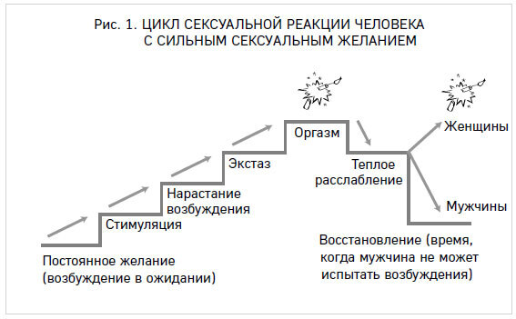 Любовь, которой не нужны слова. Как улучшить брак без разговоров о нем - i_007.jpg