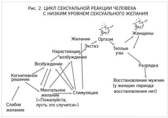 Любовь, которой не нужны слова. Как улучшить брак без разговоров о нем - i_008.jpg