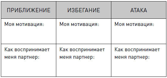 Любовь, которой не нужны слова. Как улучшить брак без разговоров о нем - i_011.jpg