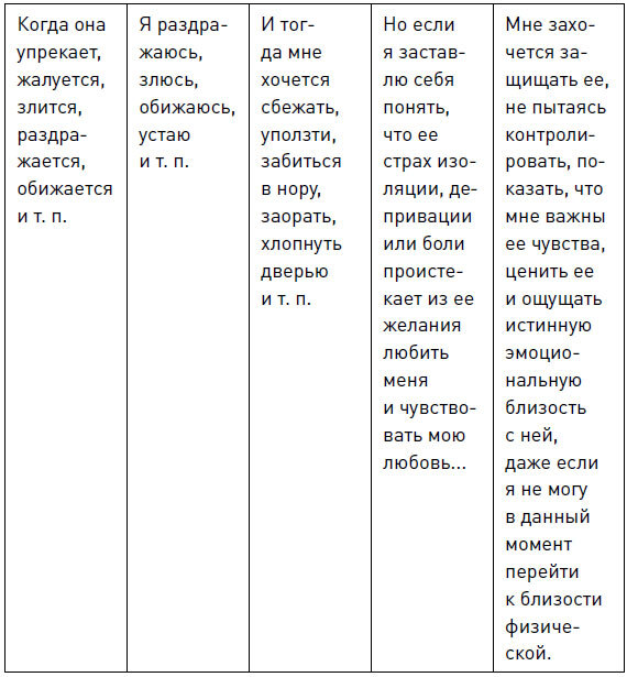 Любовь, которой не нужны слова. Как улучшить брак без разговоров о нем - i_015.jpg