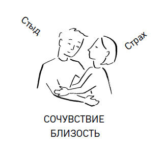 Любовь, которой не нужны слова. Как улучшить брак без разговоров о нем - i_016.jpg