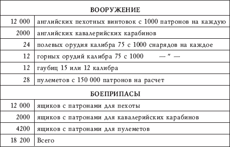 Афганская война Сталина. Битва за Центральную Азию - i_004.png